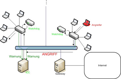 IDAPS - Funktionsweise 01