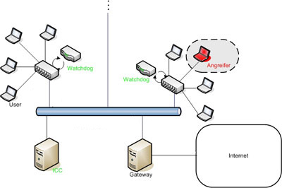 IDAPS - Funktionsweise 02